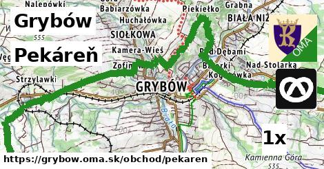 Pekáreň, Grybów