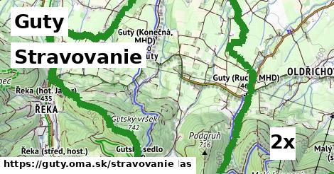 stravovanie v Guty