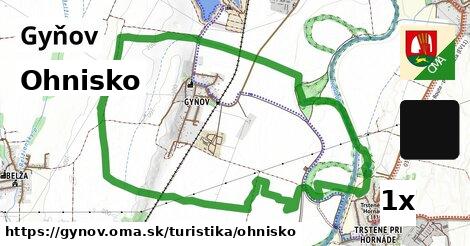 Ohnisko, Gyňov
