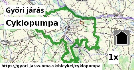 Cyklopumpa, Győri járás