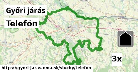 Telefón, Győri járás