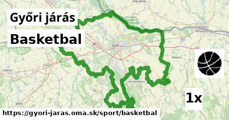 Basketbal, Győri járás