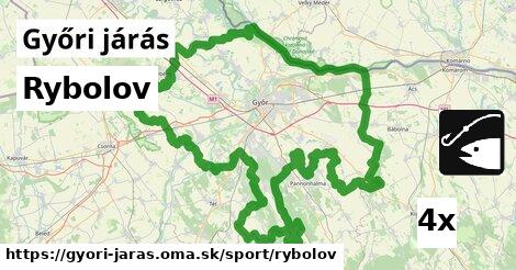 Rybolov, Győri járás