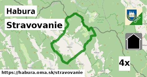 stravovanie v Habura