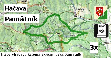 Pamätník, Hačava, okres KS