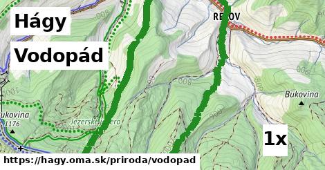 Vodopád, Hágy