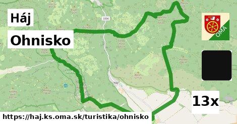 Ohnisko, Háj, okres KS