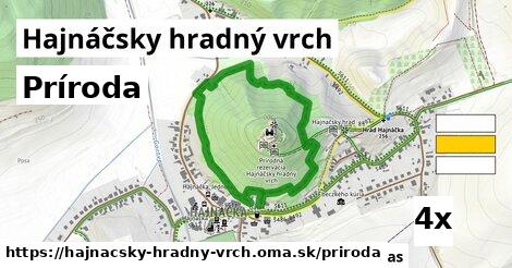 príroda v Hajnáčsky hradný vrch