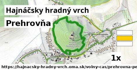 prehrovňa v Hajnáčsky hradný vrch