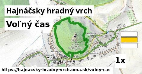 voľný čas v Hajnáčsky hradný vrch