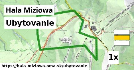ubytovanie v Hala Miziowa