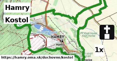 Kostol, Hamry