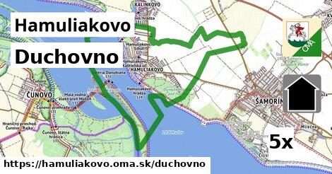 duchovno v Hamuliakovo