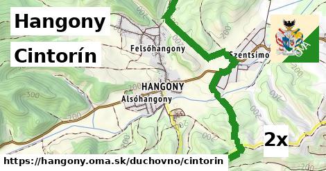 Cintorín, Hangony