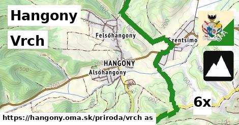 Vrch, Hangony