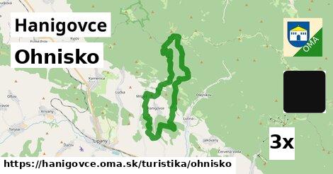 Ohnisko, Hanigovce