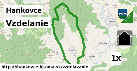 vzdelanie v Hankovce, okres BJ