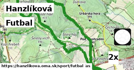 Futbal, Hanzlíková