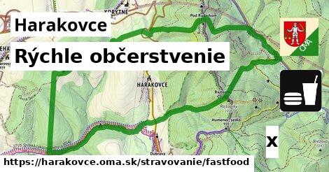 Všetky body v Harakovce
