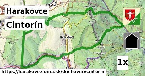 Cintorín, Harakovce