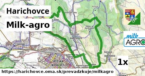 Milk-agro, Harichovce