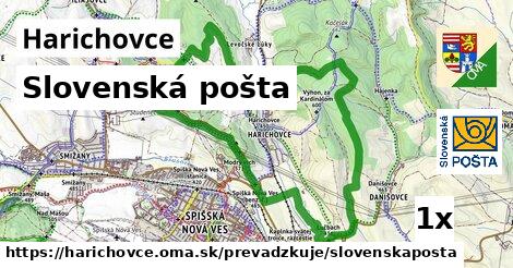 Slovenská pošta, Harichovce