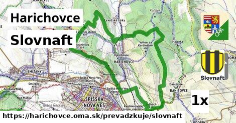 Slovnaft, Harichovce