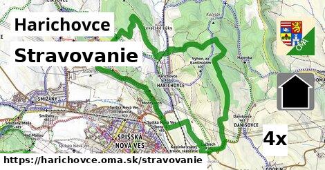 stravovanie v Harichovce