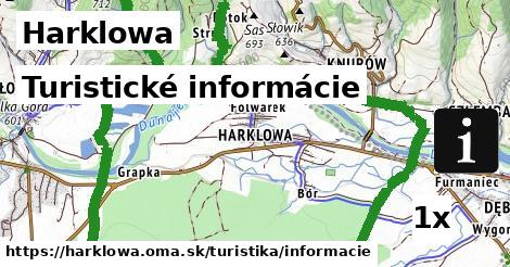 Turistické informácie, Harklowa
