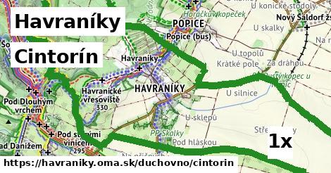 Cintorín, Havraníky