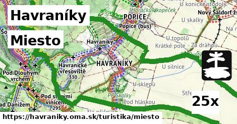 Miesto, Havraníky