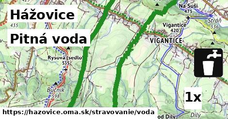 Pitná voda, Hážovice