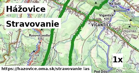 stravovanie v Hážovice