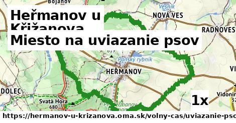 Miesto na uviazanie psov, Heřmanov u Křižanova