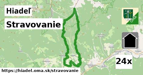 stravovanie v Hiadeľ