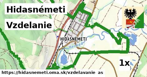 vzdelanie v Hidasnémeti