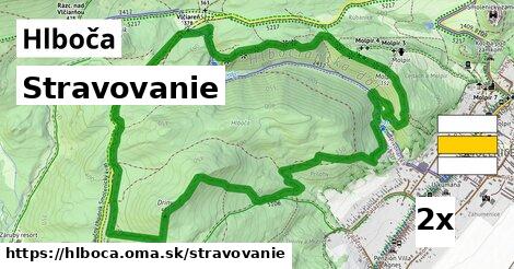 stravovanie v Hlboča