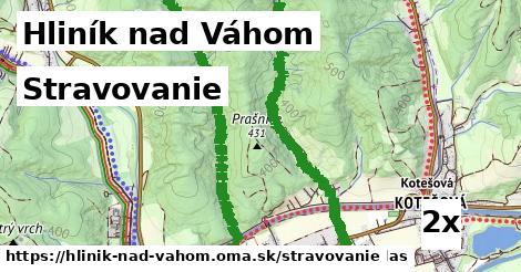 stravovanie v Hliník nad Váhom