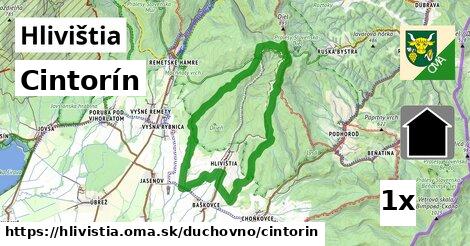 Cintorín, Hlivištia