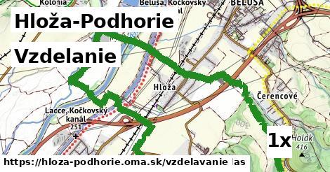 vzdelanie v Hloža-Podhorie