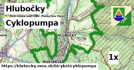 Cyklopumpa, Hlubočky