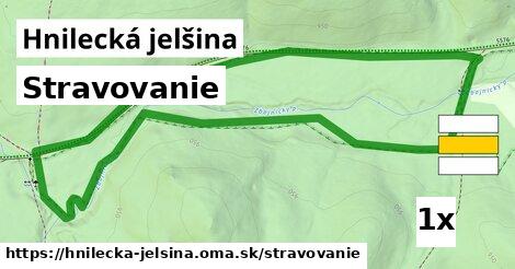 stravovanie v Hnilecká jelšina