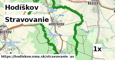 stravovanie v Hodíškov