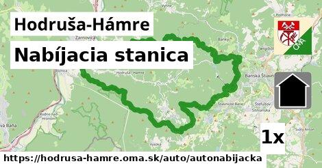 nabíjacia stanica v Hodruša-Hámre