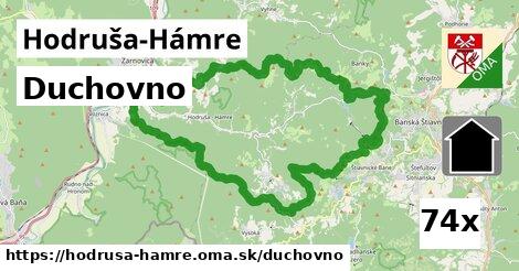 duchovno v Hodruša-Hámre