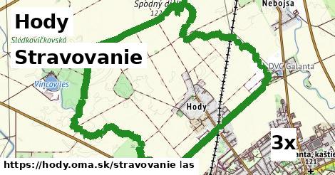 stravovanie v Hody