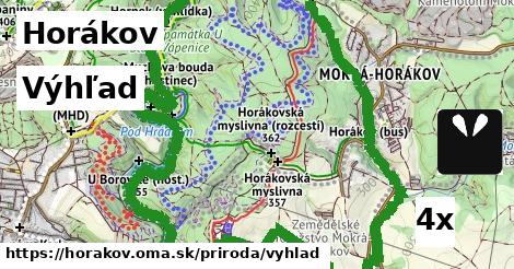 Výhľad, Horákov