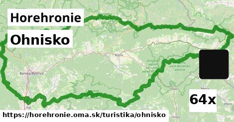 Ohnisko, Horehronie