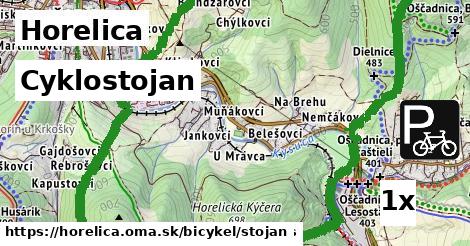 Cyklostojan, Horelica