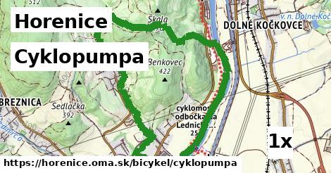 Cyklopumpa, Horenice